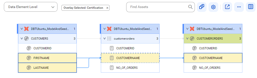 The lineage diagram starts from the FIRSTNAME and LASTNAME reference data elements of the CUSTOMERS reference data set and provides output to the CUSTOMERNAME reference data element of the CUSTOMERORDERS reference data set using the CUSTOMERNAME calculation before connection assignment.