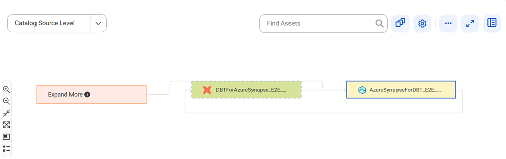 The lineage diagram shows how the AzureSynapseForDBT_E2E_ catalog source gets data from the DBTForAzureSynapse_E2E_ catalog source after connection assignment.