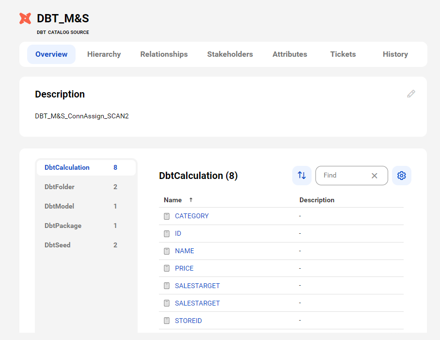 The image shows a sample dbt asset page with tabs that allow you to view the asset.
