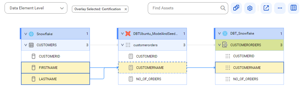 The lineage diagram starts from the FIRSTNAME and LASTNAME columns of the CUSTOMERS table of a Snowflake source system and provides output to the CUSTOMERNAME view column of the CUSTOMERORDERS view of a Snowflake source system using the CUSTOMERNAME calculation after connection assignment.