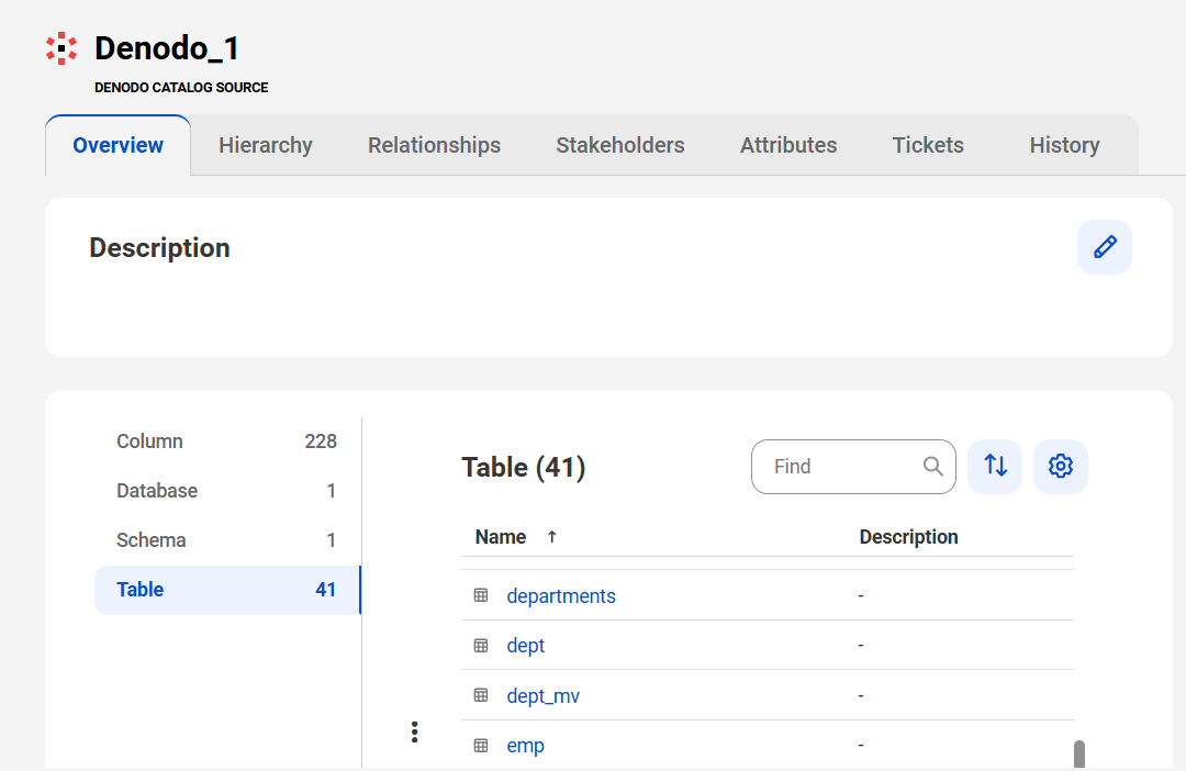 The image shows a sample Denodo asset page that allows you to view the asset.