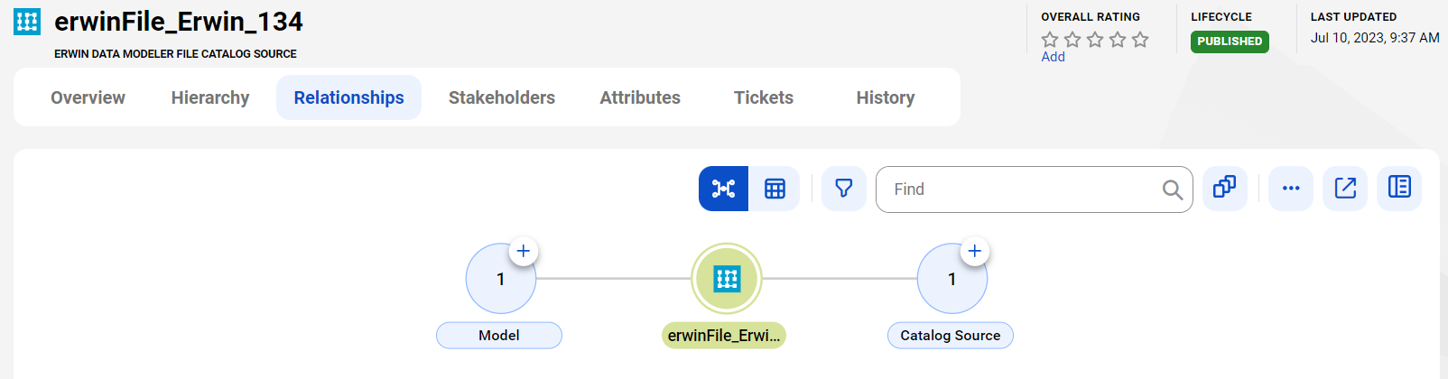 The image shows the relationship between the erwinFile_Erwin_134 catalog source and the erwin Data Modeler File reference catalog source.
