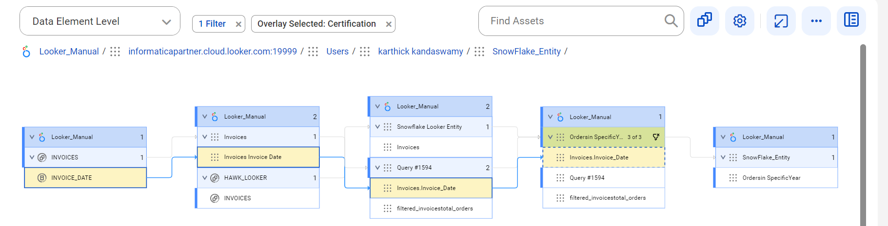 The data element level lineage diagram starts at the INVOICE_DATE referenced column and provides output to the Invoices.Invoice_Date dashboard before connection assignment.