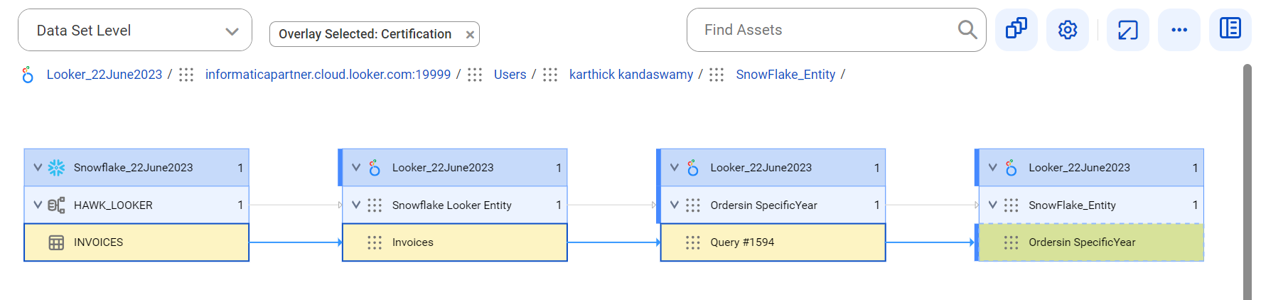 The data set level lineage diagram starts at the INVOICES referenced table and provides output to the Ordersin Specific Year dashboard after connection assignment.