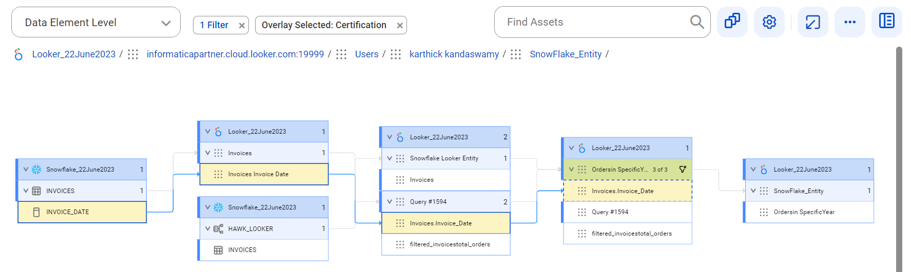 The data element level lineage diagram starts at the INVOICE_DATE referenced column and provides output to the Invoices.Invoice_Date dashboard after connection assignment.