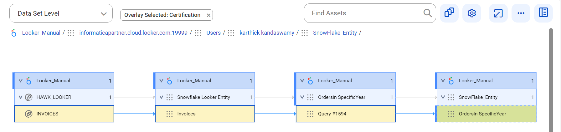 The data set level lineage diagram starts at the INVOICES referenced table and provides output to the Ordersin Specific Year dashboard before connection assignment.