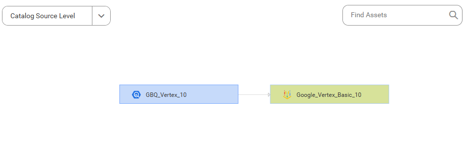 The lineage diagram shows how data flows between the GBQ_Vertex_10 and the Google_Vertex_Basic_10 catalog sources after connection assignment.