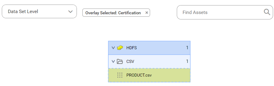 The image shows the Lineage tab with the PRODUCT.csv file.