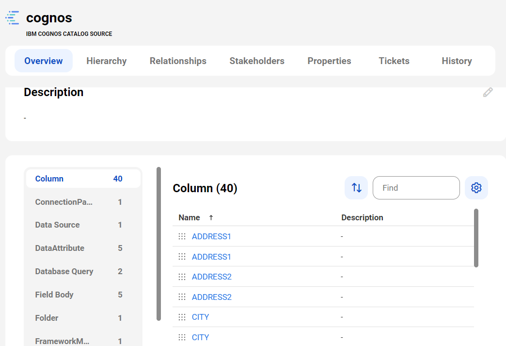 The image shows a sample IBM Cognos asset page with tabs that allow you to view the asset.