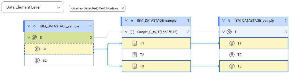 The source lineage diagram starts at the S1 source column and shows how the data flows to the target T1 and T2 columns before connection assignment.