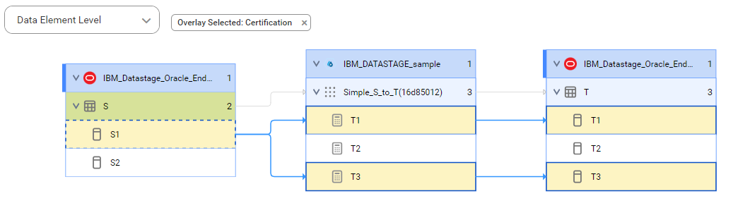 The source lineage diagram starts at the S1 source column and shows how the data flows to the target T1 and T2 columns after connection assignment.
