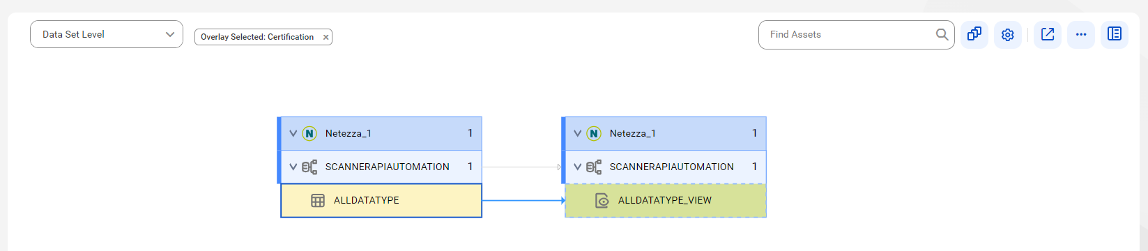 The data set level lineage diagram starts at the EMPLOYEE_SALARY_MV table of an Oracle source system and ends at the empReport report of an Oracle Business Intelligence source system. The image represents objects after connection assignment to an Oracle source system.