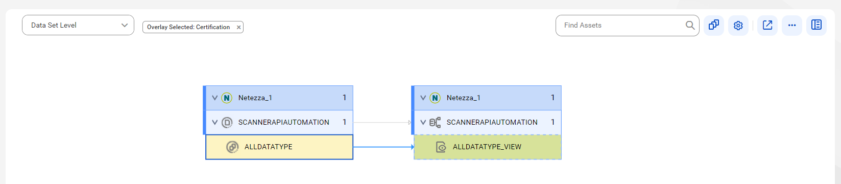 The data set level lineage diagram starts at the EMPLOYEE_SALARY_MV reference table of a reference source system and ends at the empReport report of an Oracle Business Intelligence source system. The image represents reference objects before connection assignment.