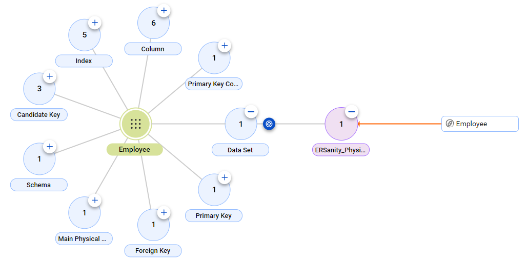 The relationship diagram shows the table to table relationship between the IDERA ER/Studio Data Architect Employee asset and the referenced Employee data set before connection assignment.