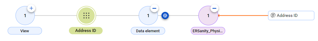 The relationship diagram shows the view column to view column relationship between the IDERA ER/Studio Data Architect Address ID asset and the reference Address ID data element before connection assignment.