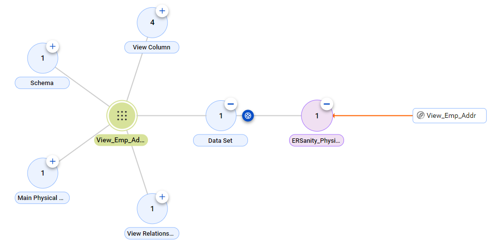 The relationship diagram shows the view to view relationship between the IDERA ER/Studio Data Architect View_Emp_Address asset and the referenced View_Emp_Address data set before connection assignment.