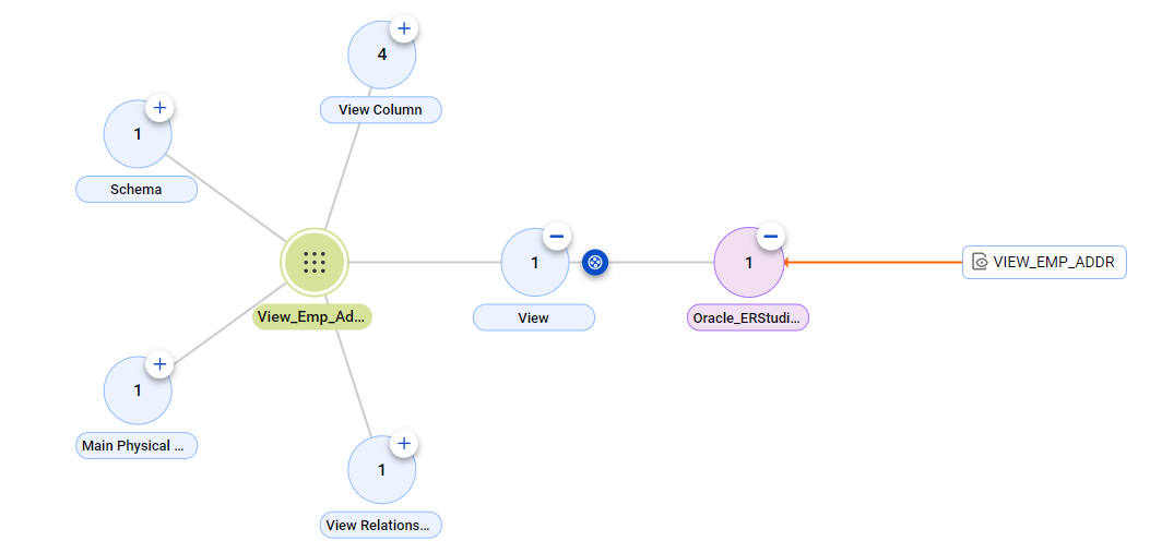 The relationship diagram shows the view to view relationship between the IDERA ER/Studio Data Architect View_Emp_Address asset and the Oracle View_Emp_Address view after connection assignment.