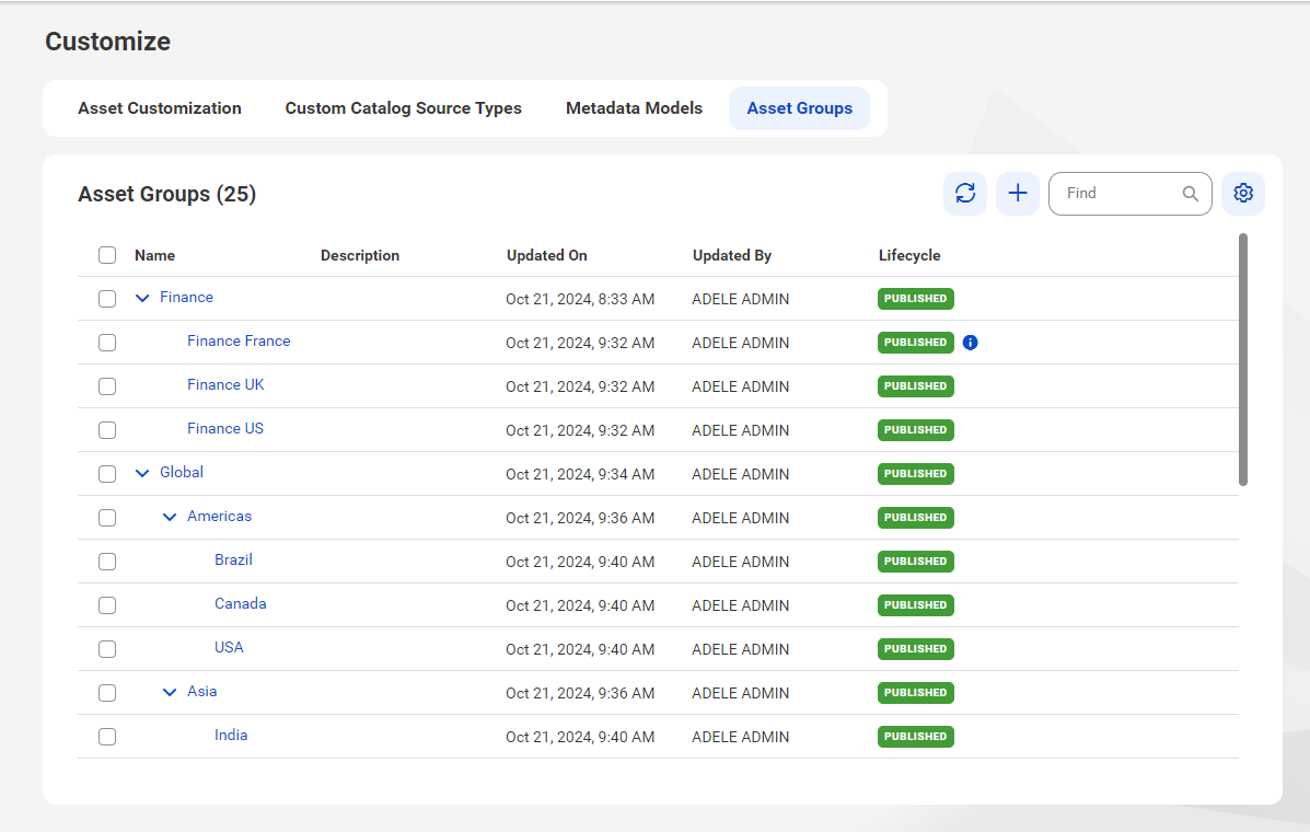 The image shows the Asset Groups tab with a list of asset groups.