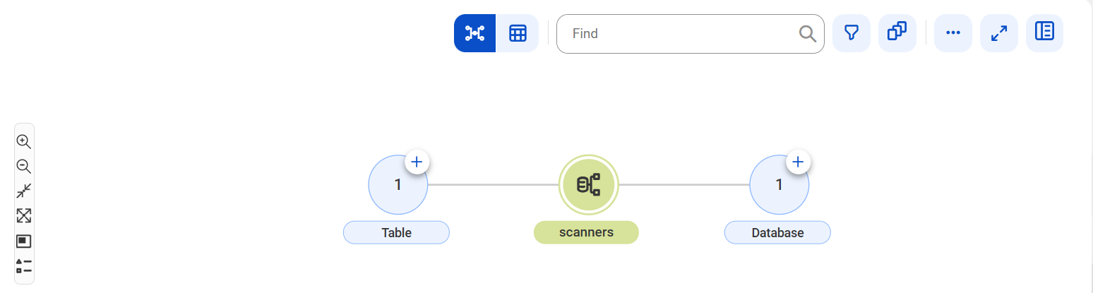 The relationship at the catalog source level begins at the source database.