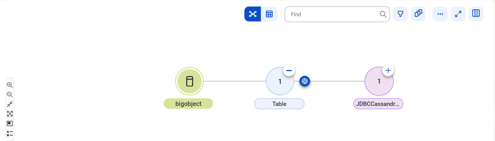 The data element relationship is visible from the table to the bigobject column.