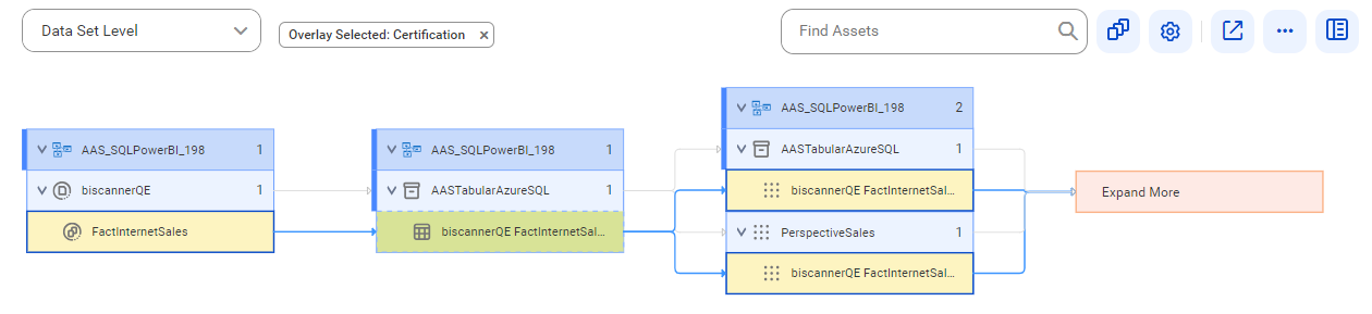 The data set level lineage diagram starts at the FactInternetSales reference data set of a reference source system and provides output to the biscannerQE FactInternetSales perspective table and measure group using the biscannerQE FactInternetSales table before connection assignment.