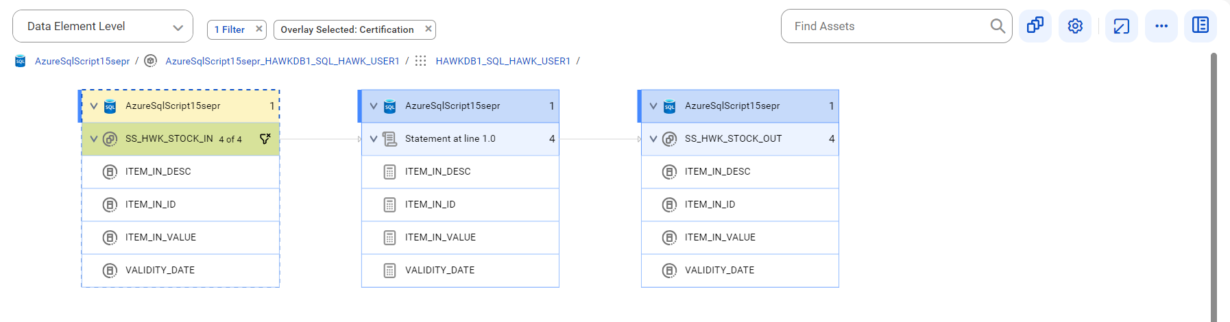 The data element level lineage diagram starts at the SS_HWK_STOCK_IN referenced table and provides output to the ITEM_IN_DESC reference column before connection assignment.