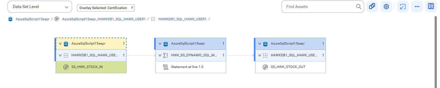 The data set level lineage diagram starts at the SS_HWK_STOCK_IN referenced table and provides output to the SS_HWK_STOCK_OUT table before connection assignment.