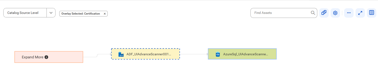 The lineage diagram shows how the AzureSql_UIAdvanceScanner catalog source gets data from the ADF_UIAdvanceScanner catalog source after connection assignment.