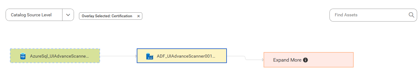 The lineage diagram shows how the ADF_UIAdvanceScanner001 catalog source gets data from the AzureSql_UIAdvanceScanner catalog source after connection assignment.