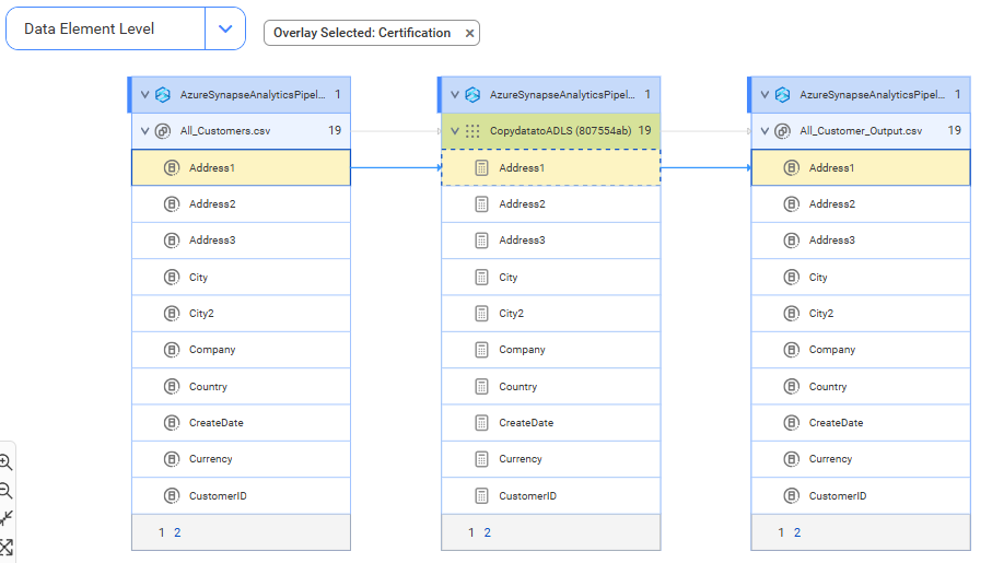 The data element level lineage diagram starts at the Address1 source file and shows how the data flows to the target Address1 file before connection assignment.