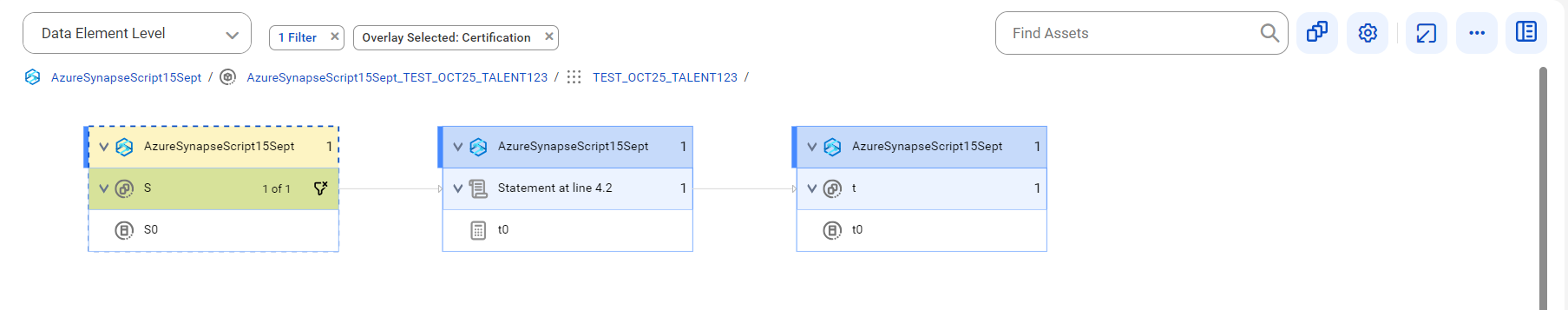 The data element level lineage diagram starts at the t0 referenced column and provides output to the S0 reference column before connection assignment.