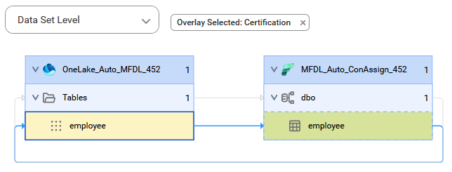 The image shows how the target table gets data from the source table after connection assignment.