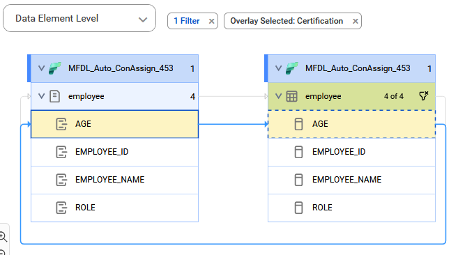 The image shows how the target columns get data from the columns of the reference source table before connection assignment.
