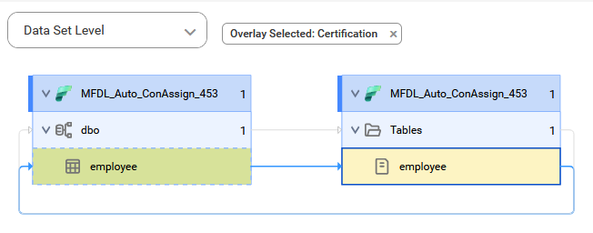 The image shows how the target table gets data from the reference source table before connection assignment.