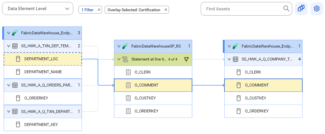 The image shows how the target columns get data from a column of the source table after connection assignment: