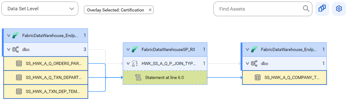 The image shows how the target table gets data from the source table after connection assignment.