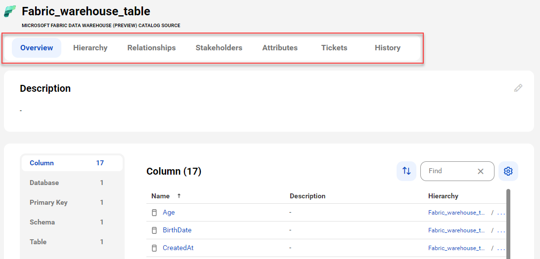 The image shows a sample Microsoft Fabric Data Warehouse asset page with tabs that allow you to view the asset.