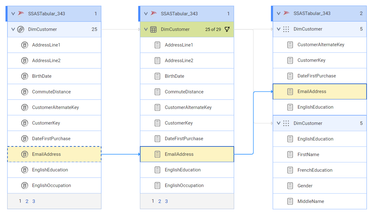 The tabular lineage at the data element level diagram shows how the EmailAddress calculation gets data from the EmailAddress referenced data element before connection assignment.