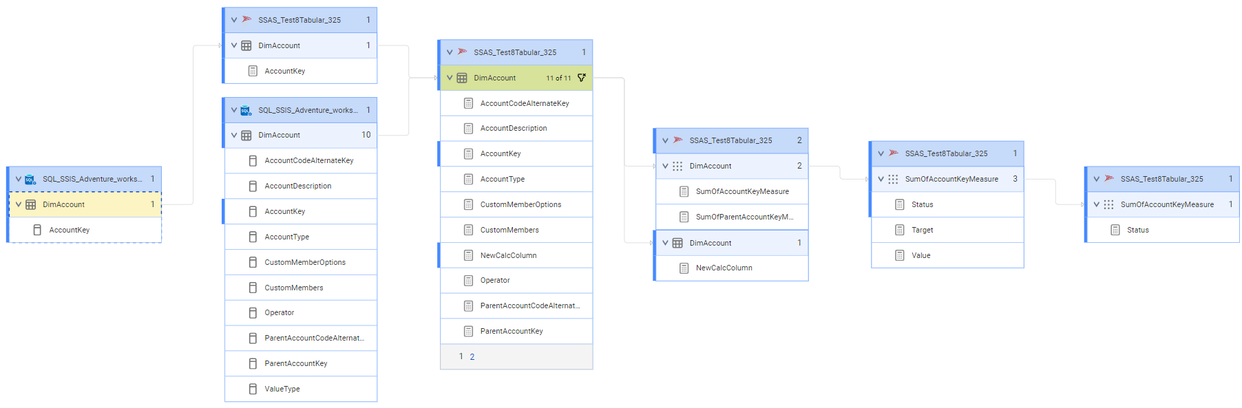 The tabular lineage at the data element level diagram shows how the DimAccount calculation gets data from the DimAccount column of the Microsoft SQL Server Analysis Services source system after connection assignment.