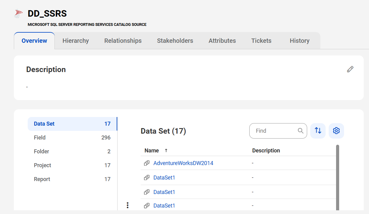 The image shows a sample Microsoft SQL Server Reporting Services asset page with tabs that allow you to view the asset.