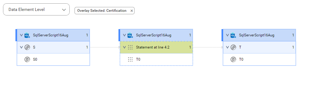 The data element level lineage diagram starts at the S source table and shows how the data flows to the target T table.