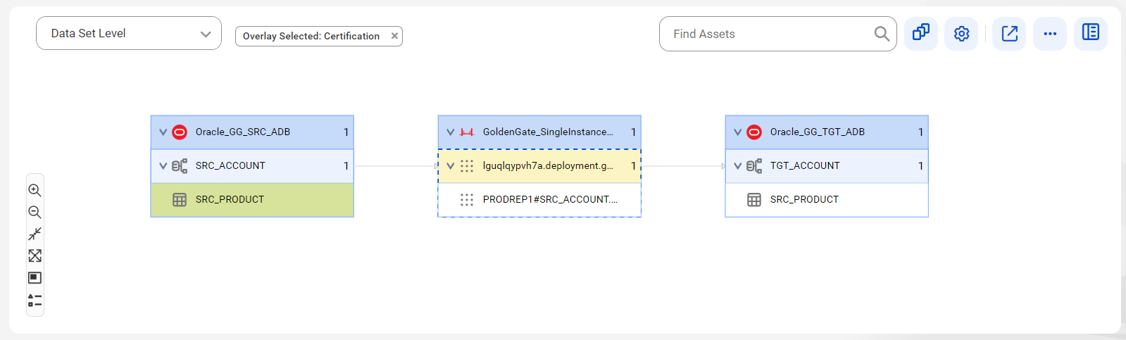 The data lineage diagram starts at the SRC_PRODUCT table and provides output to the target table using the PRODREP replicat.