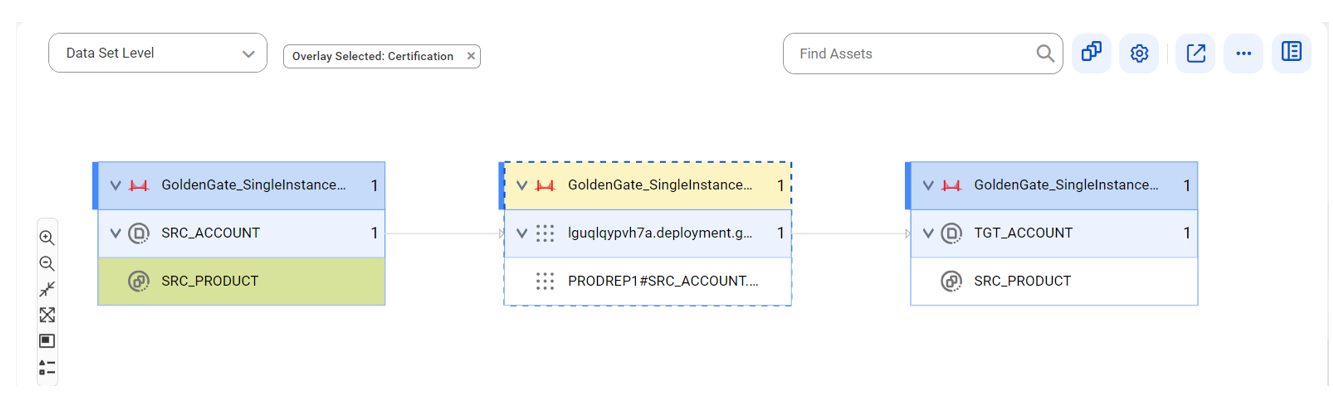 The data lineage diagram starts at the SRC_PRODUCT referenced table and provides output to the target table using the PRODREP replicat.
