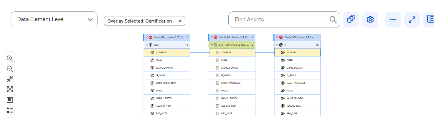 The data element level lineage starts at the ADDRESS reference data element of the S.csv reference data set and provides output to the ADDRESS reference data element of the T reference data set before connection assignment.