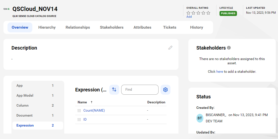 The image shows a sample Qlik Sense Cloud asset page with tabs that allow you to view the asset.