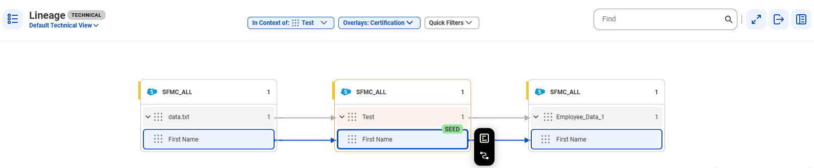 The data element level lineage starts at the First Name data element of the data.txt data set and provides output to the First Name data element of the Employee_Data_1 data set after connection assignment.