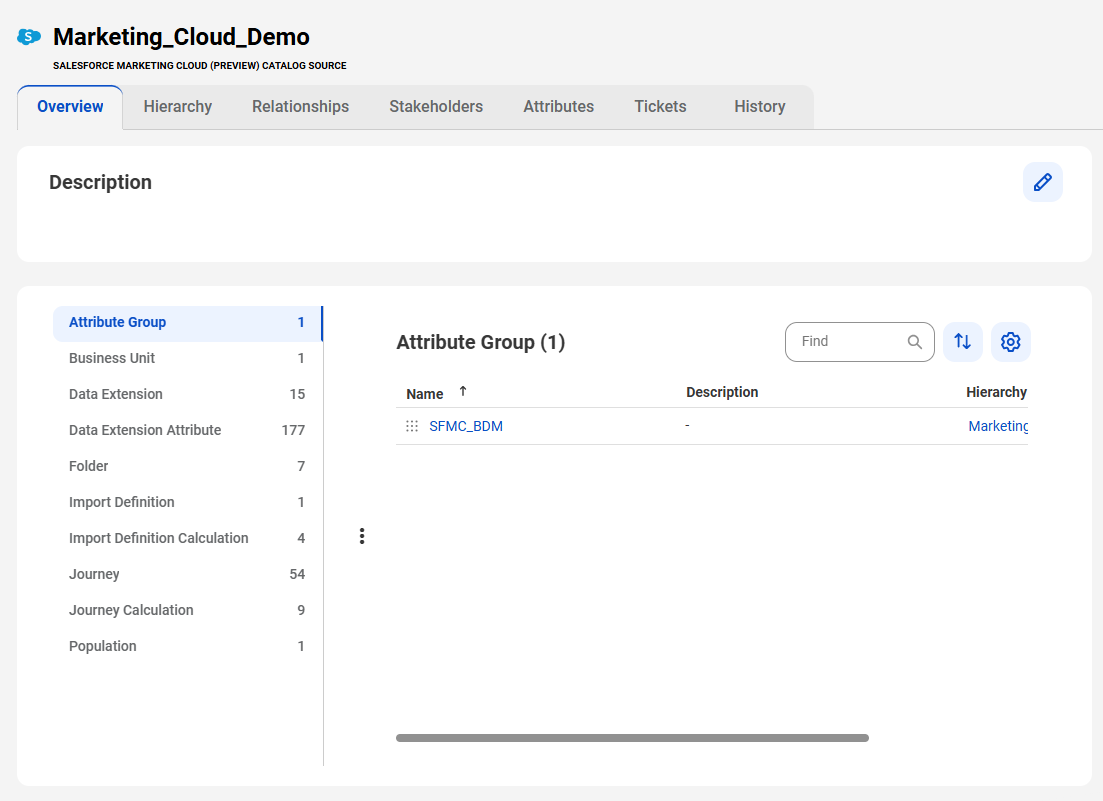 A sample Salesforce Marketing Cloud asset page with tabs that allow you to view the asset.