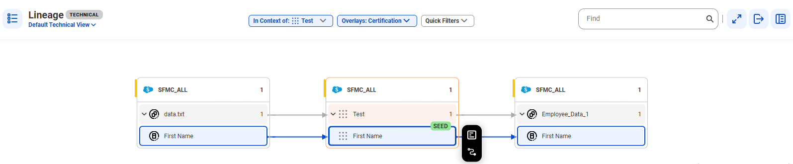 The data element level lineage starts at the First Name reference data element of the data.txt reference data set and provides output to the First Name reference data element of the Employee_Data_1 reference data set before connection assignment.