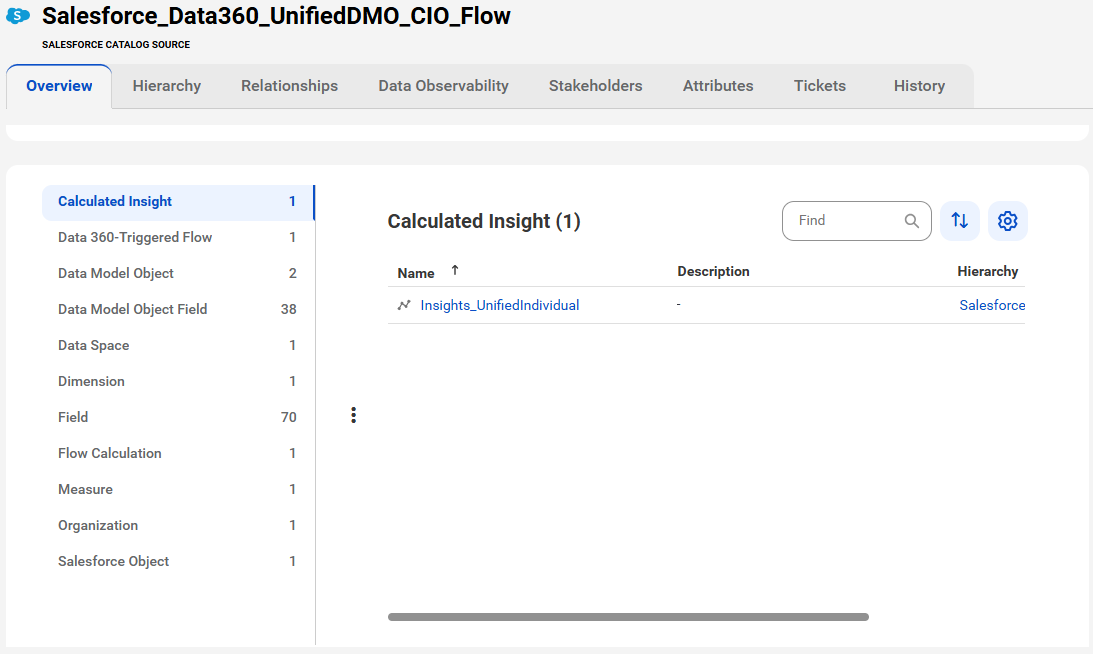 The image shows a sample Salesforce asset page with tabs that allow you to view the asset.