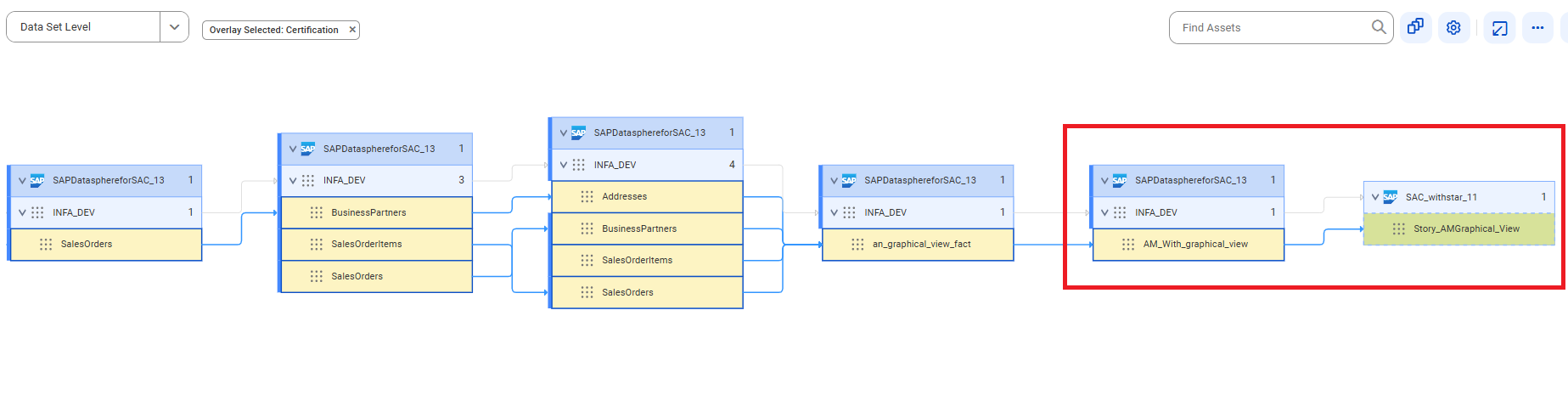 The image shows that the Story_AMGraphical_View data set gets data from the AM_With_graphical_view object after connection assignment.